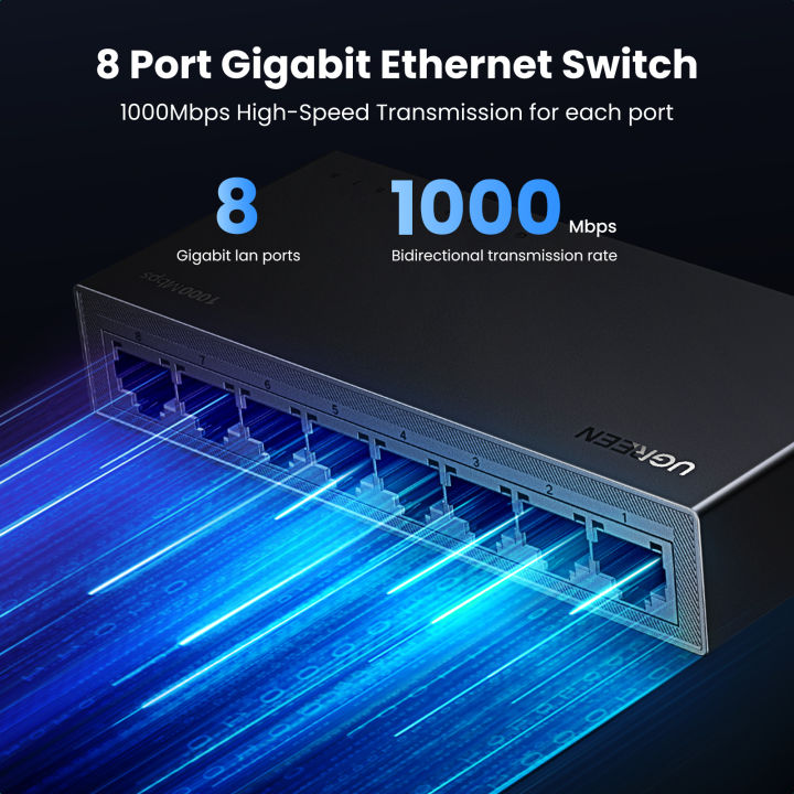 UGREEN%20Ethernet%20Switch%201000Mbps%20Mini%20Network%20Expension%205/8%20Ports%20All%20Gigabit%20for%20Router%20Lan%20Hub%20Full/Half%20Duplex%20Plug%20and%20Play%20-%20Image%203