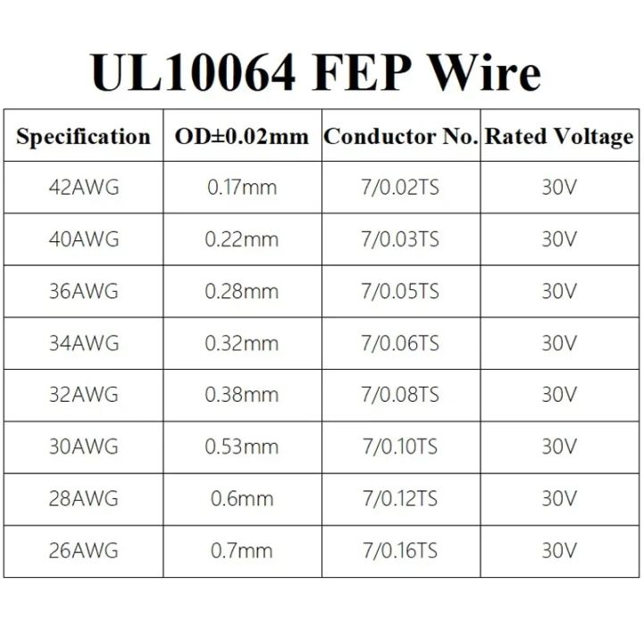 10M~100M%20UL10064%20FEP%20Wire%20Ultra%20Fine%20Micro%20Litz%20Wires%2040/36/34/32/30/28/26AWG%20PTFE%20Plastic%20Solder%20High%20Conductivity%20Copper%20Cable%20-%20Image%206
