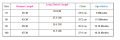 3 Pcs Newborn Baby Clothes Outfits Long Sleeve Romper + Cartoon Shape Hat + Shoes. 