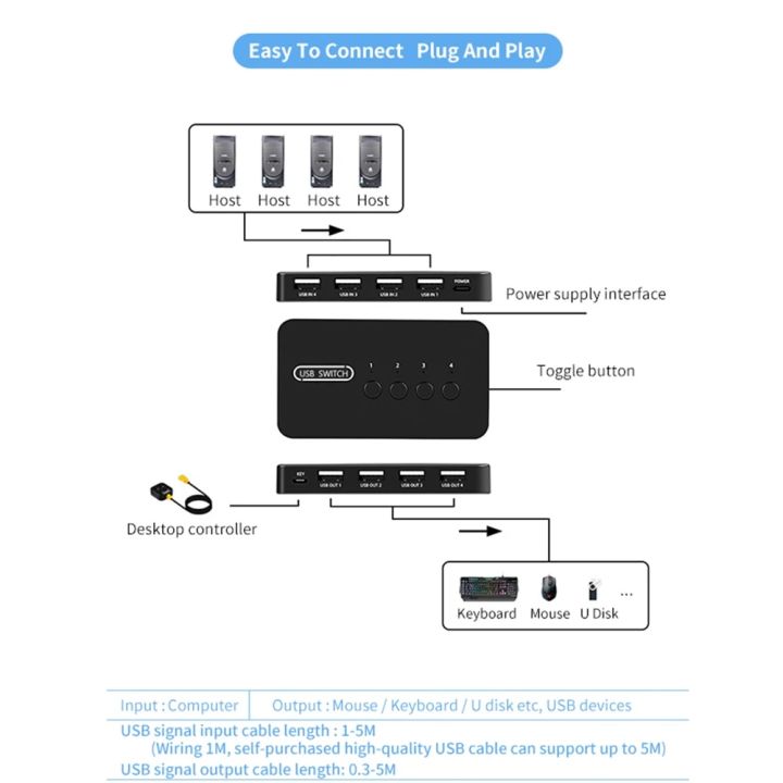 KVM%20Switch%20USB%20Switch%20Shared%20Controller%20Hub%20Adapter%20USB2.0%204%20Inputs%204%20Outputs%20For%20Laptop%20Computer%20Printer%20Keyboard%20Mouse%20Monitor%20-%20Image%204