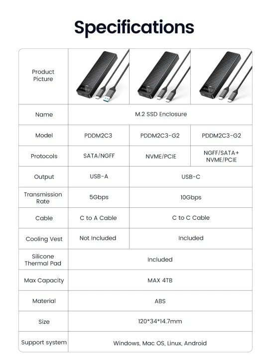 %EF%BC%88NEW%EF%BC%89%20Tool%20free%20M.2%20NVMe%20SSD%20Enclosure%20Dual%20Protocol%20USB3.2%20Gen2%20M2%20SSD%20Enclosure%20Case%20Box%20for%20NVMe%20SATA%20Computer%20Accessories%20-%20Image%204