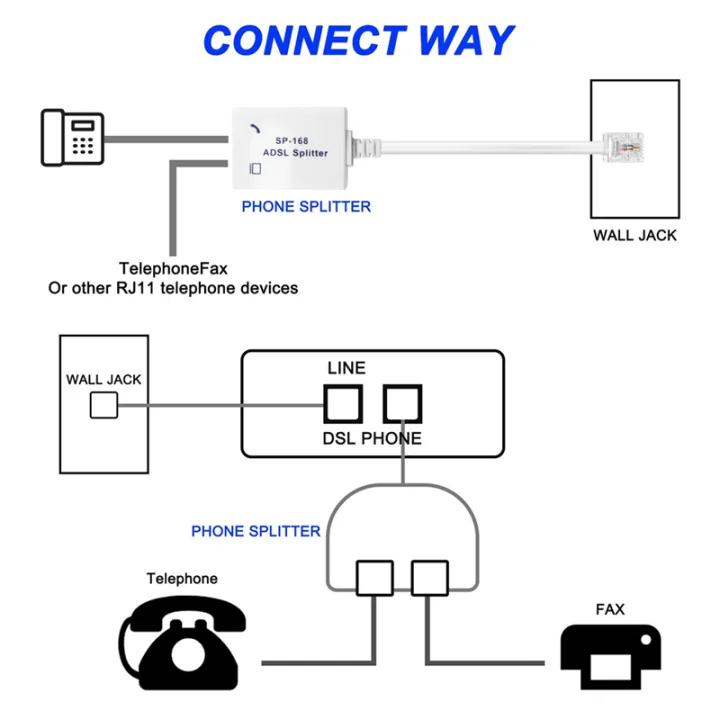 2Pcs%20ADSL%20Splitter%20Splitter%20for%20Phone%20Line%20Male%20to%202%20Female%20RJ11%206P4C/6P2C%20Telephone%20Modem%20Converter%20Adapter%20-%20Image%204