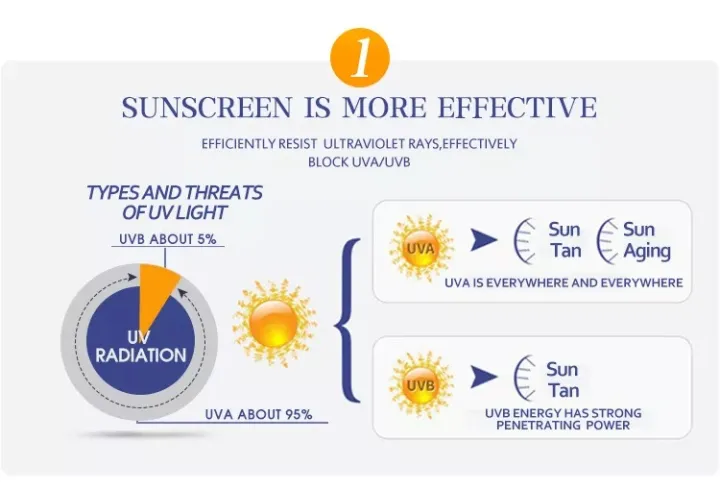 IMAGES%20SPF50%20PA+++%20Sunscreen%20Sun%20Protection%20Moisture%20Cream-%2045ml%20-%20Image%203