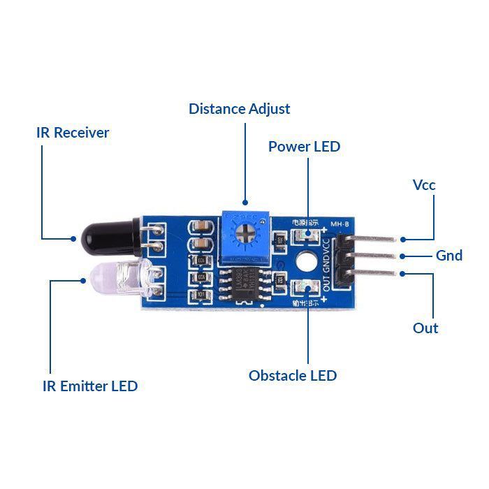 IR%20Infrared%20Obstacle%20Avoidance%20Sensor%20Module%20-%20Image%203