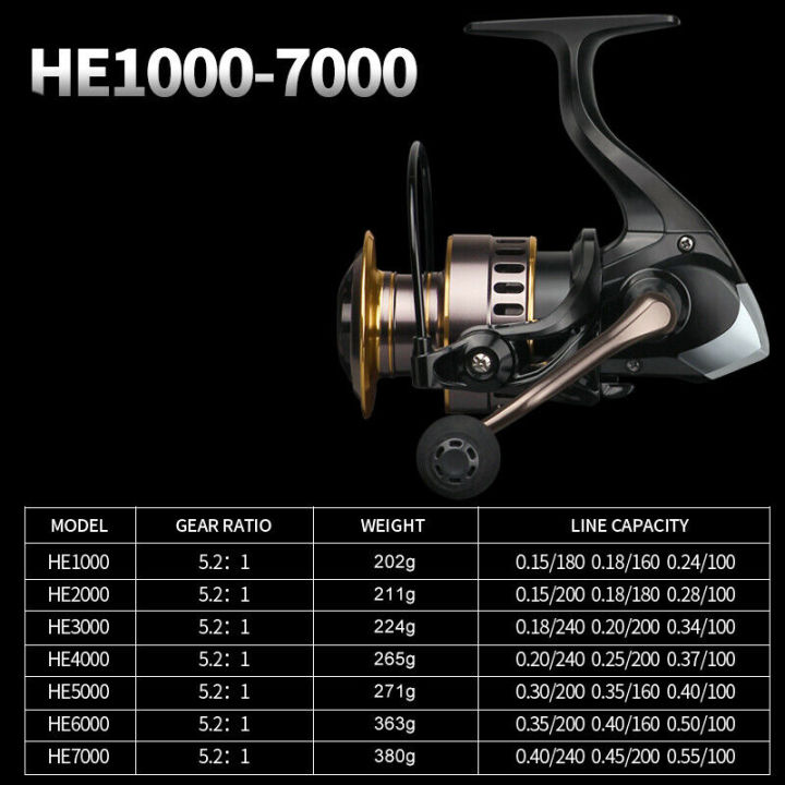 High-Speed%20Metal%20Spool%20Spinning%20Reel%20HE1000-7000%20(Max%2010kg)%20for%20Fishing%20-%20Image%204