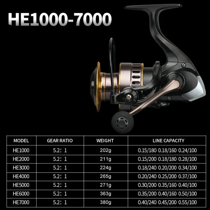 %E3%80%90Top-rated%E3%80%91%20High-Speed%20Metal%20Spool%20Spinning%20Reel%20HE1000-7000%20for%20Fishing%20-%20Image%205