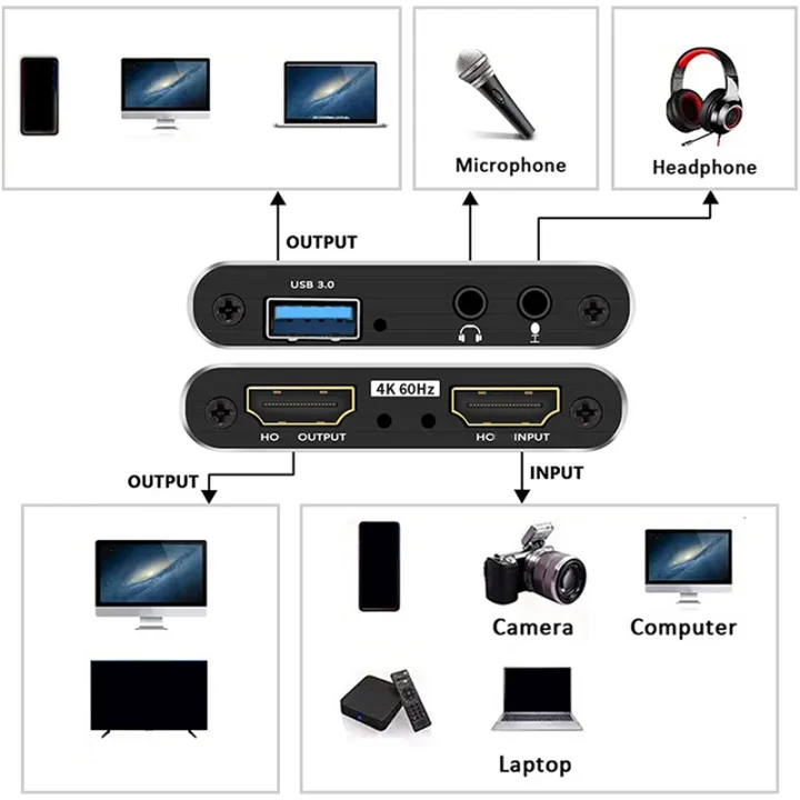 4X%20Audio%20Video%20Capture%20Card,%204K%20USB%203.0%20Capture%20Adapter%20Video%20Converter%20for%20Gaming%20Streaming%20Live%20Broadcast%20Recording%20-%20Image%202