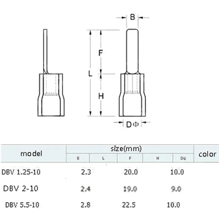 20Pcs%20DBV1.25-10%20DBV2-14%20DBV5.5-10%20Chip-shaped%20Cold-pressed%20Terminal%20Plug-in%20Insulated%20Blade%20Cable%20Lug%20Sleeve%20Pin%20Terminals%20Connector%20Hudduo%20-%20Image%202