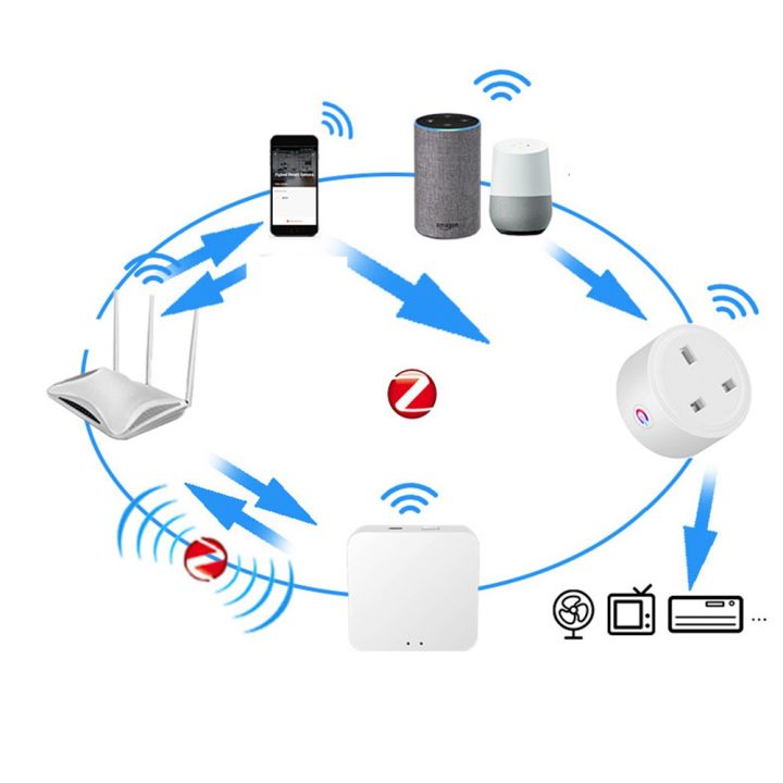 1%20Piece%20Tuya%20Zigbee%20Smart%20Socket%20Home%20Powers%20Monitor%20Powers%20Outlet%2016A%20Smart%20Life%20Voice%20Control%20Alexa%20Timing%20DIY%20UK%20Plug%20-%20Image%203