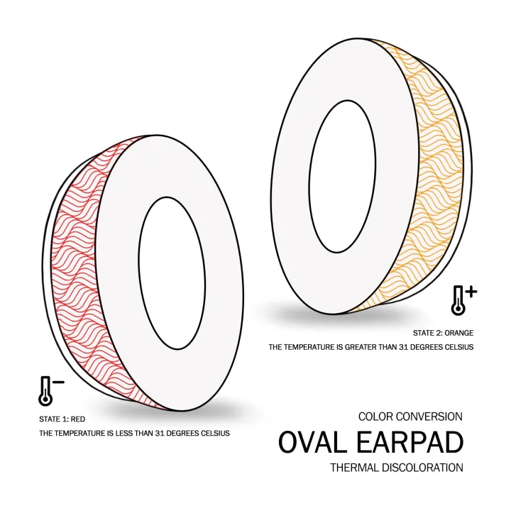 Oncepink%20Replacement%20Ear%20Pads%20for%20Roccat%20Elo%207.1%20AIR,%20ELO%207.1USB,ELO%20X%20Headphone%20Cooling%20Gel%20Cushion%20Temperature%20Earpads%20Headset%20-%20Image%202