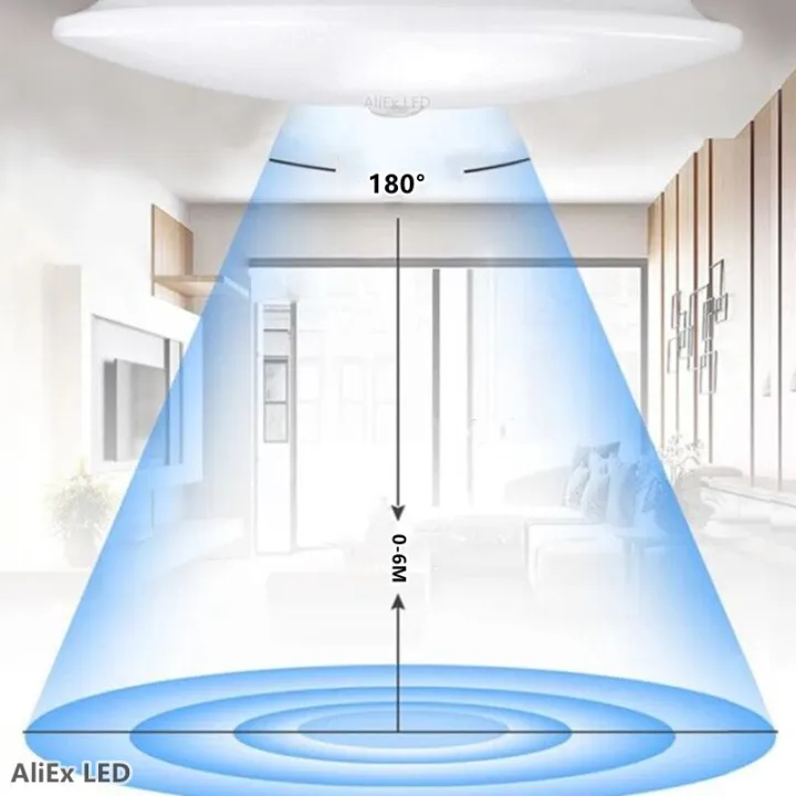 LED%20Ceiling%20Lights%20PIR%20Motion%20Sensor%20Smart%20Home%20Lighting%2012W%2018W%2020W%2030W%2040W%20Ceiling%20Lamp%20For%20Room%20Hallways%20Corridor%20110V%20220V%20-%20Image%207