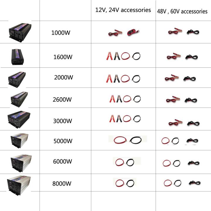 KOGEEK%202600W%20Pure%20Sine%20Wave%20Inverter%20Converter%20Solar%20Car%20Inverters%20With%20LED%20-%20Image%206