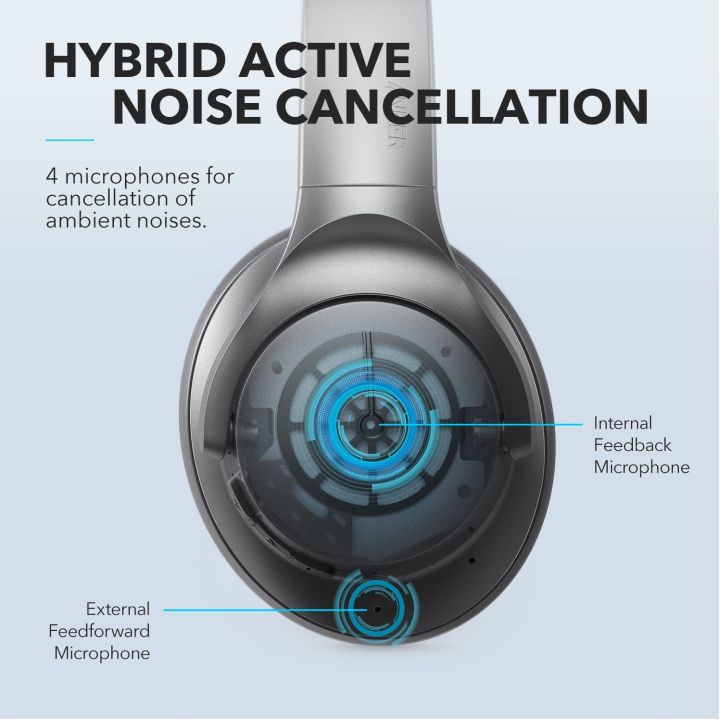 Anker%20Soundcore%20Life%20Q20%20Hybrid%20Active%20Noise%20Cancelling%20Headphones,%20Wireless%20Over%20Ear%20Bluetooth%20Headphones%20-%20Image%206