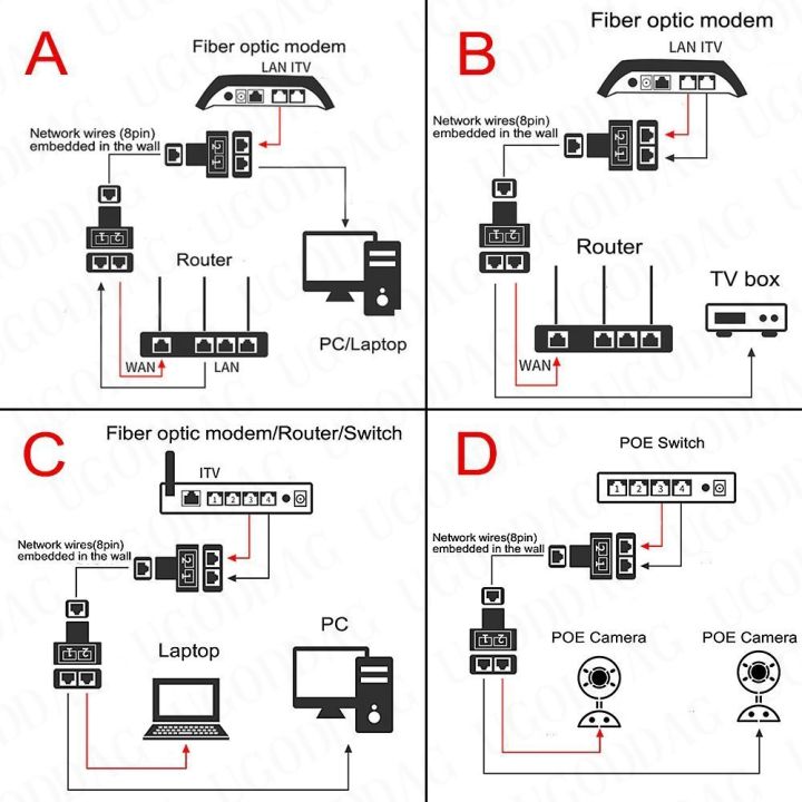 1%20to%201%202%20Way%20Dual%20Female%20Ports%20LAN%20Ethernet%20Network%20Cable%20Splitter%20Adapter%20RJ45%20Female%20Splitter%20Socket%20Connector%20Adapter%20For%20PC%20-%20Image%206