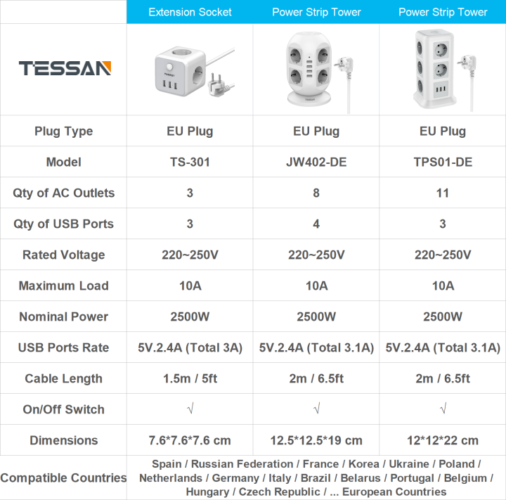 TESSAN%20Vertical%20Power%20Strip%20Multiple%20Tower%20Socket%20Surge%20Protector%20EU%20Plug%20Outlets%20with%20USB%20Ports%202m%20Extension%20Cable%20Home%20Office%20-%20Image%202
