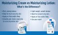 Cerave Daily Moisturizing Lotion For Normal To Dry Skin. 