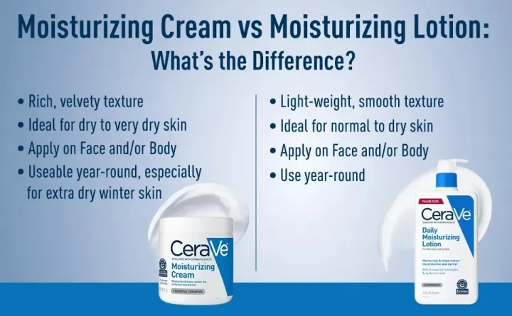 Cerave%20Daily%20Moisturizing%20Lotion%20For%20Normal%20To%20Dry%20Skin%20-%20Image%203