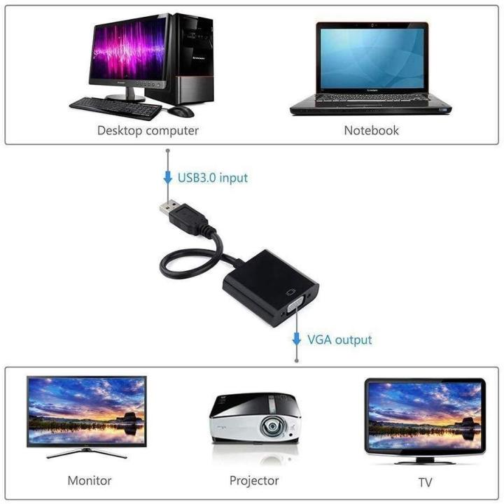 USB%203.0%20to%20VGA%20Adapter,%20USB%20to%20VGA%20Video%20Adapter%20Converter%20-%20Image%204