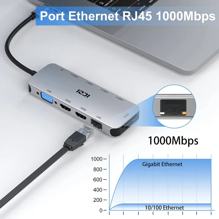 Dual%20HDMI%20Docking%20Station%20ICZI%20USB%20C%20Hub%2011-in-1%20USB%20C%20Multiport%20Adapter%20with%202%20HDMI%204K%2030Hz,%204%20USB%203.0%20/%202.0,%20Gigabit%20Ethernet,%20-%20Image%207