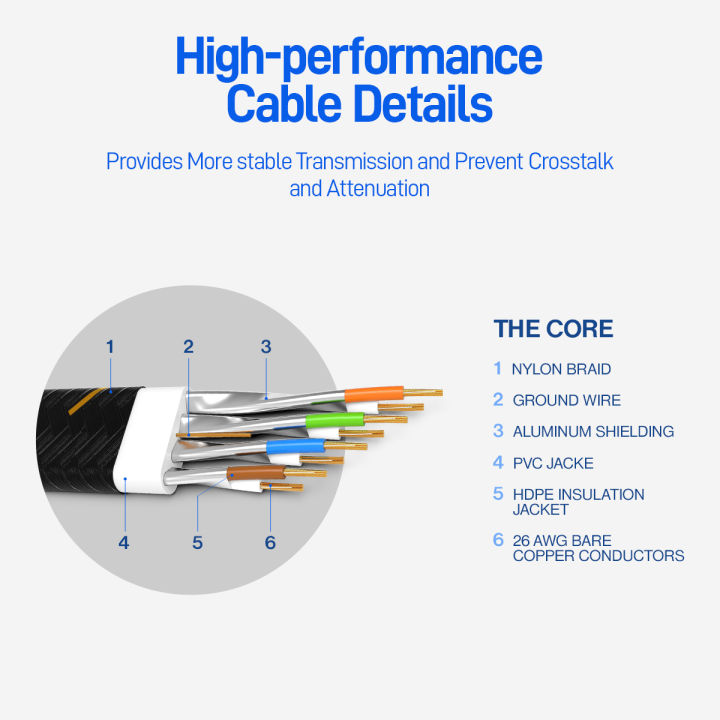 AMPCOM%20CAT7%20Ethernet%20Cable%20(10G%20600MHz),%20Shielded%20Flat%20RJ45%20Network%20Patch%E2%80%82Cord,%2050u%20Gold%20Plated%20Lead,%20Polyester%20Braided%20-%20Image%204