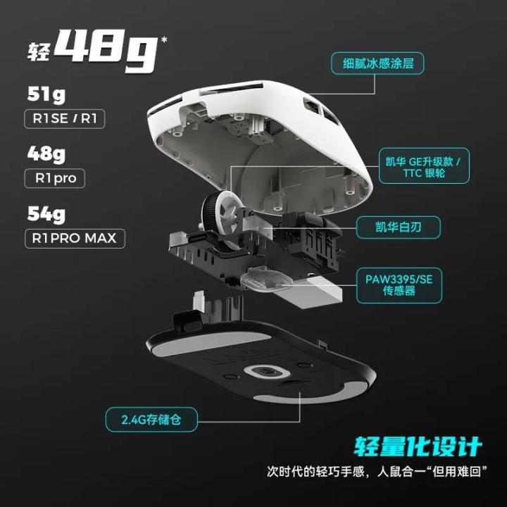 VXE%20Dragonfly%20R1%20Pro%20Max%20Wireless%20Mouse%20R1%20SE%20Light%20weight%20PAW3395%20Nordic52840%204KHz%20Smart%20Speed%20X%20FPS%20Office%20Gaming%20Mouses%20Gift%20-%20Image%203