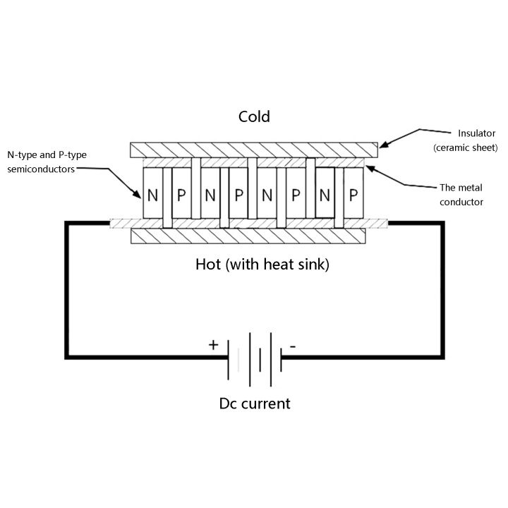 TEC1-12704%20Thermoelectric%20Cooler%20Peltier%2030mmx30mm%2012V4A%20-%20Image%207