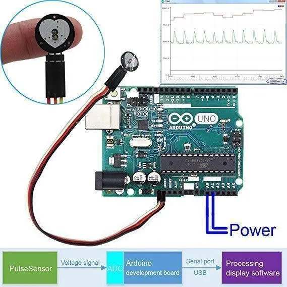Pulsesensor%20Pulse%20Heartbeat%20Rate%20Sensor%20For%20Arduino%20-%20Image%202