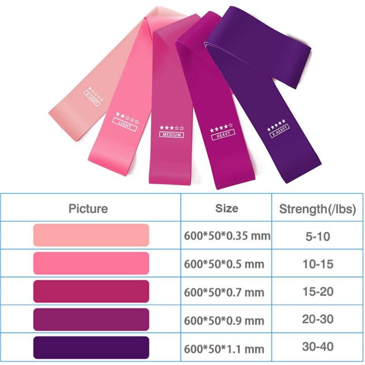 5%20Level%20Rubber%20Crossfit%20Resistance%20Band%20Training%20Fitness%20Gum%20Exercise%20Gym%20Strength%20Mini%20Band%20Yoga%20Pilates%20Home%20Workout%20Equipment%20-%20Image%204