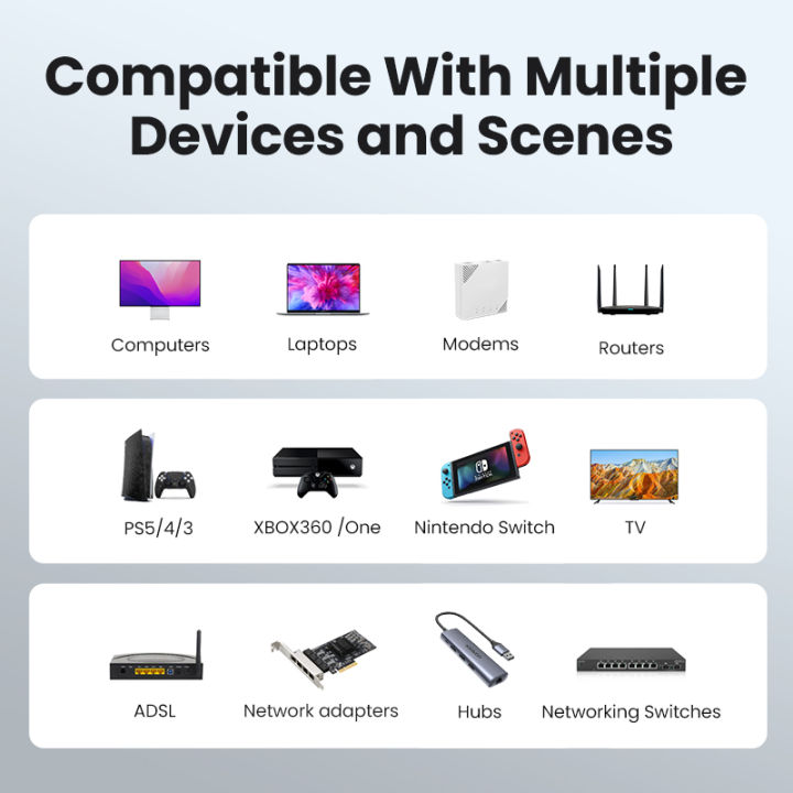 UGREEN%20CAT%208%20Ethernet%20Cable%20CAT8%2040Gbps%202000MHz%20Networking%20Nylon%20Braided%20Internet%20Lan%20Cord%20for%20Laptops%20PS%204%20Router%20RJ45%20Cable%20-%20Image%206