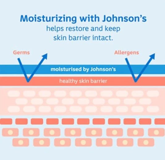 International%20Johnson%E2%80%99s%20Baby%20Milk%20+%20Rice%20Lotion(Malaysia)-100ml%20-%20Image%203