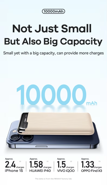 10,000Mah%20Remax%20Rpp-625%202.1A%20Fast%20Charging%20Mobile%20Phone%20Portable%20Powerbank%20-%20Image%205