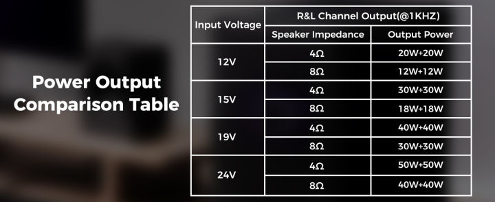 502MT%20Bluetooth%205.0%20Amplifier%20Board%20Module%202%20Channel%20Mini%20Power%20Amp%2050W+50W%20-%20Image%204