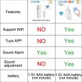 Tuya WiFi Door Window Sensor Independent Open/Close Door Detector Sound Alarm Smart Home Wireless Security Burglar Alarm. 