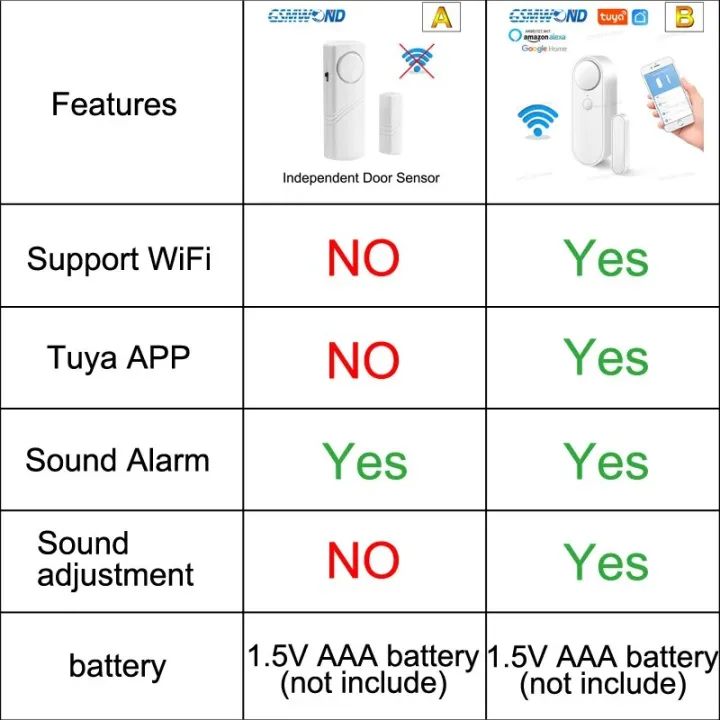 Tuya%20WiFi%20Door%20Window%20Sensor%20Independent%20Open/Close%20Door%20Detector%20Sound%20Alarm%20Smart%20Home%20Wireless%20Security%20Burglar%20Alarm%20-%20Image%206