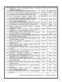 Assistant Engineer Job Solutions for Civil Engineering. 