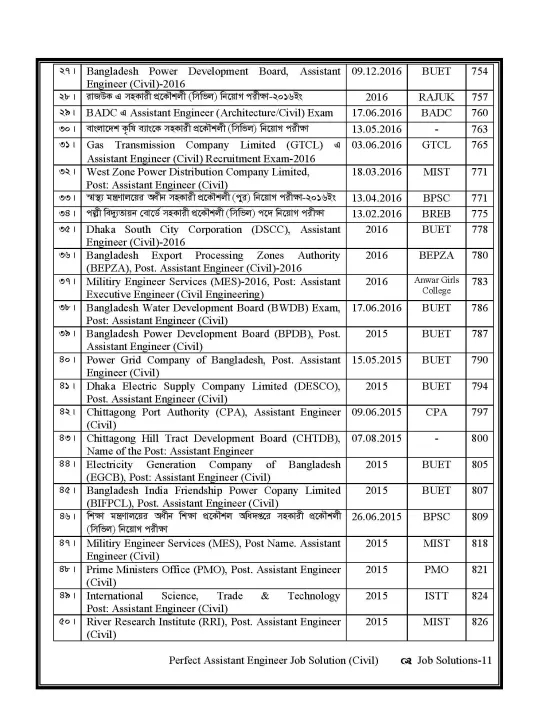 Assistant%20Engineer%20Job%20Solutions%20for%20Civil%20Engineering%20-%20Image%206