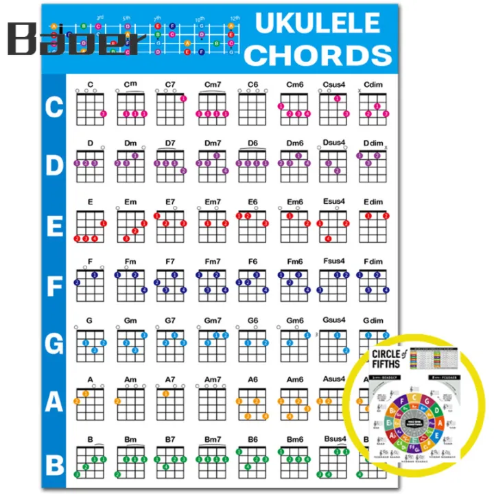 Ukulele%20Chord%20Chart%20280x210mm/572x400mm%20Common%20Chord%20Progressions%20Educational%20Chord%20Poster%20For%20Beginners%20Teacher%20-%20Image%209