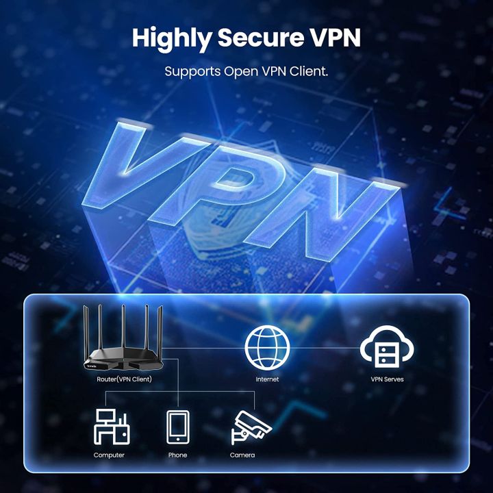 Tenda%20WiFi6%20Router%20AX5700%202.4G%205G%206Ghz%20Full%20Gigabit%20Wi-Fi%206E%20router%201.7Ghz%20CPU%20MU-MIMO%20Mesh%20AX3000%20wifi%20router%20Amplier%20-%20Image%205