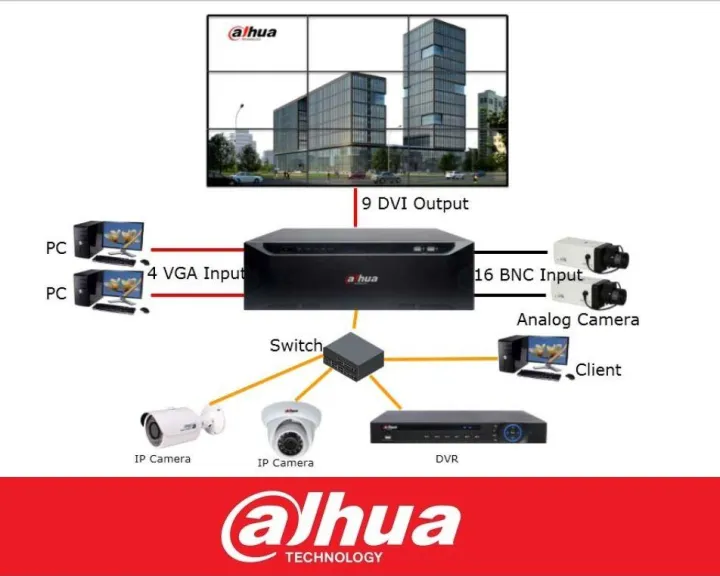 Video%20Wall%20Ip%20Dahua%20-%20Image%203