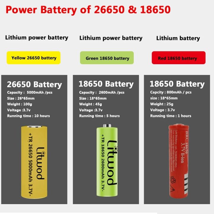 Dropshipping%20Most%20Powerful%20Flashlight%20XHP50%20Ultra%20Bright%20Xlamp%20USB%20Zoomable%20Led%20Torch%2018650%20or%2026650%20Rechargeable%20Battery%20light%20-%20Image%203