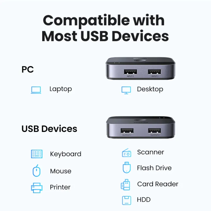 UGREEN%20USB%203.0%20Sharing%20Switch%202%20in%202%20out,%202%20Computers%204*USB%20C%20Port%205Gpbs%20Peripheral%20Switcher%20Adapter%20Box%20Selector%20for%20PC,%20Printer,%20Scanner,%20Mouse,%20Keyboard%20-%20Image%206