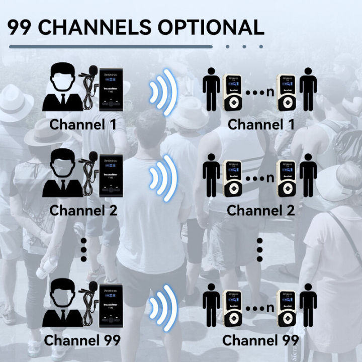 Retekess%20T130%20Tour%20Guide%20System%20Wireless,%20Interpreter%20Device%20Portable%2060%20Slot%20Handbag,%204%20Transmitters,%2060%20Receivers,%20for%20Church,%20Training,%20Translator%20-%20Image%206