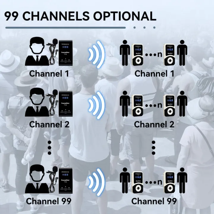 Retekess%20T130%2099%20Channel%20Wireless%20Tour%20Guide%20System%20Used%20for%20Hajj%20and%20Umrah,%20Microphone%20Church%20Translation%20System,%20for%20Interpretation%20Training%20Court%20-%20Image%207