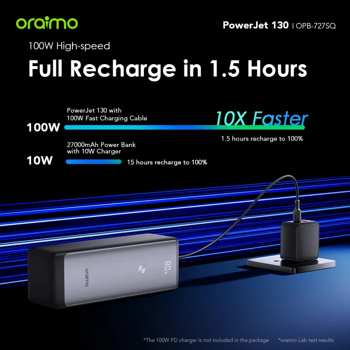 PowerJet%20130%2027600mAh%20130W%20Fast%20Charging%20Power%20Bank%20-%20Image%204