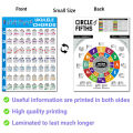 Ukulele Chord Chart 280x210mm/572x400mm Common Chord Progressions Educational Chord Poster For Beginners Teacher. 