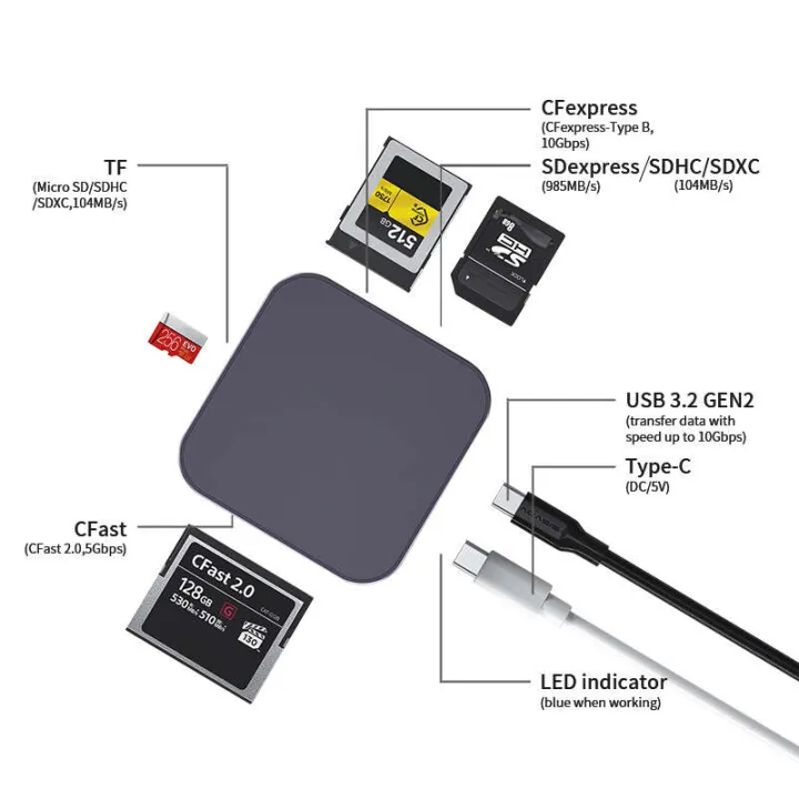 CFexpress%20FCast%20USB3.1%20high-speed%20TFSD4.0%20card%20reader%2010G%20HUB%20-%20Image%204