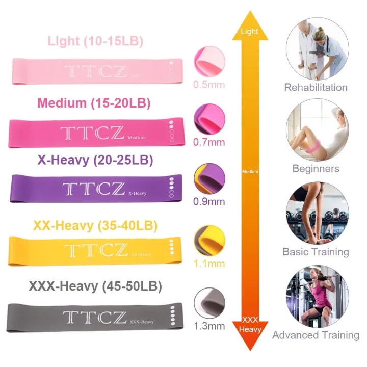 Elastic%20Bands%20For%20Fitness%20Resistance%20Bands%20Exercise%20Gym%20Strength%20Training%20Fitness%20Gum%20Pilates%20Sport%20Crossfit%20Workout%20Equipment%20-%20Image%202