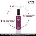 Streax Professional Canvoline Hair Serum,100ml|for Dry & Frizzy Hair|for Women & Men|For Straight & Silky hair |Anti Hair Breakage|Anti Frizz |Soft & Tangle Free Hair|Paraben & Silicon free|100 ml. 