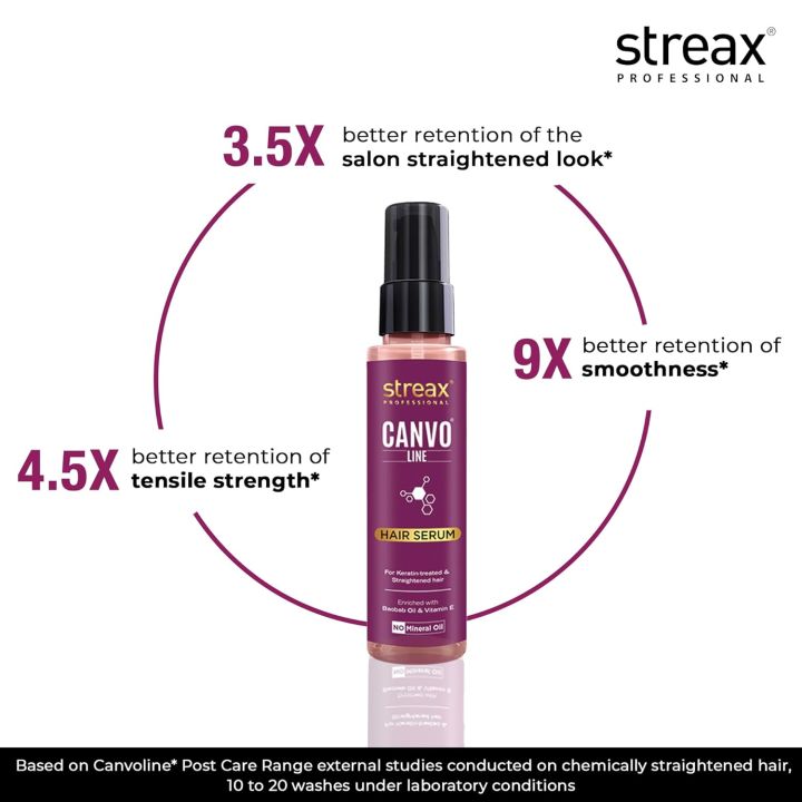 Streax%20Professional%20Canvoline%20Hair%20Serum,100ml%7Cfor%20Dry%20&%20Frizzy%20Hair%7Cfor%20Women%20&%20Men%7CFor%20Straight%20&%20Silky%20hair%20%7CAnti%20Hair%20Breakage%7CAnti%20Frizz%20%7CSoft%20&%20Tangle%20Free%20Hair%7CParaben%20&%20Silicon%20free%7C100%20ml%20-%20Image%204