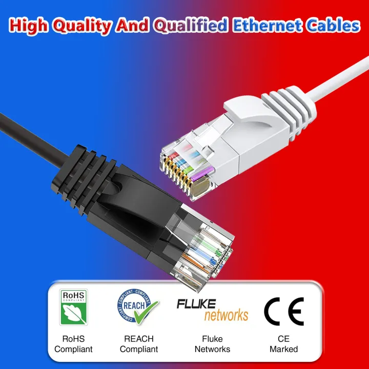 Cat6A%20Ethernet%20Cable%2010Gbps%20Slim%20Lan%20Cable%20UTP%20Network%20Patch%20Cable%20For%20PS%20PC%20Internet%20Modem%20Router%20Cat%206a%20Cable%20Ethernet%20-%20Image%206